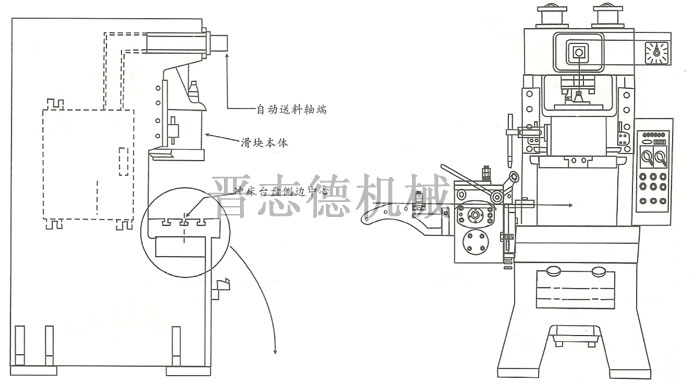 滾輪送料機安裝位置