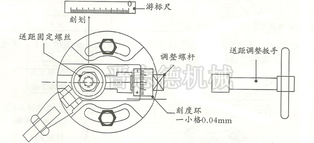 滾輪送料機步距調(diào)節(jié)