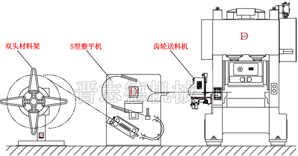 齒輪送料機搭配示意圖