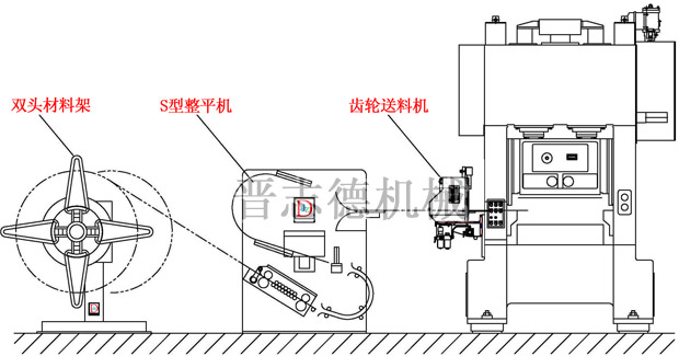 電機鐵芯生產(chǎn)線搭配示意圖