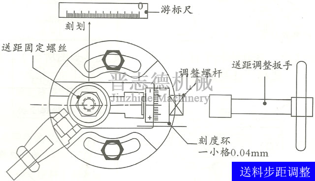 高速滾輪送料機(jī)步距調(diào)節(jié)