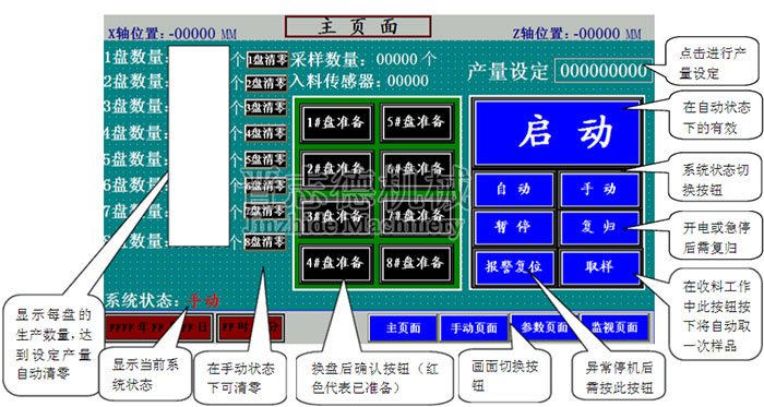 自動(dòng)換盤端子收料機(jī)操作,全自動(dòng)端子收料機(jī)操作畫面