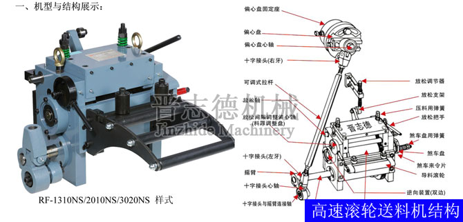 高速滾輪送料機(jī)結(jié)構(gòu)