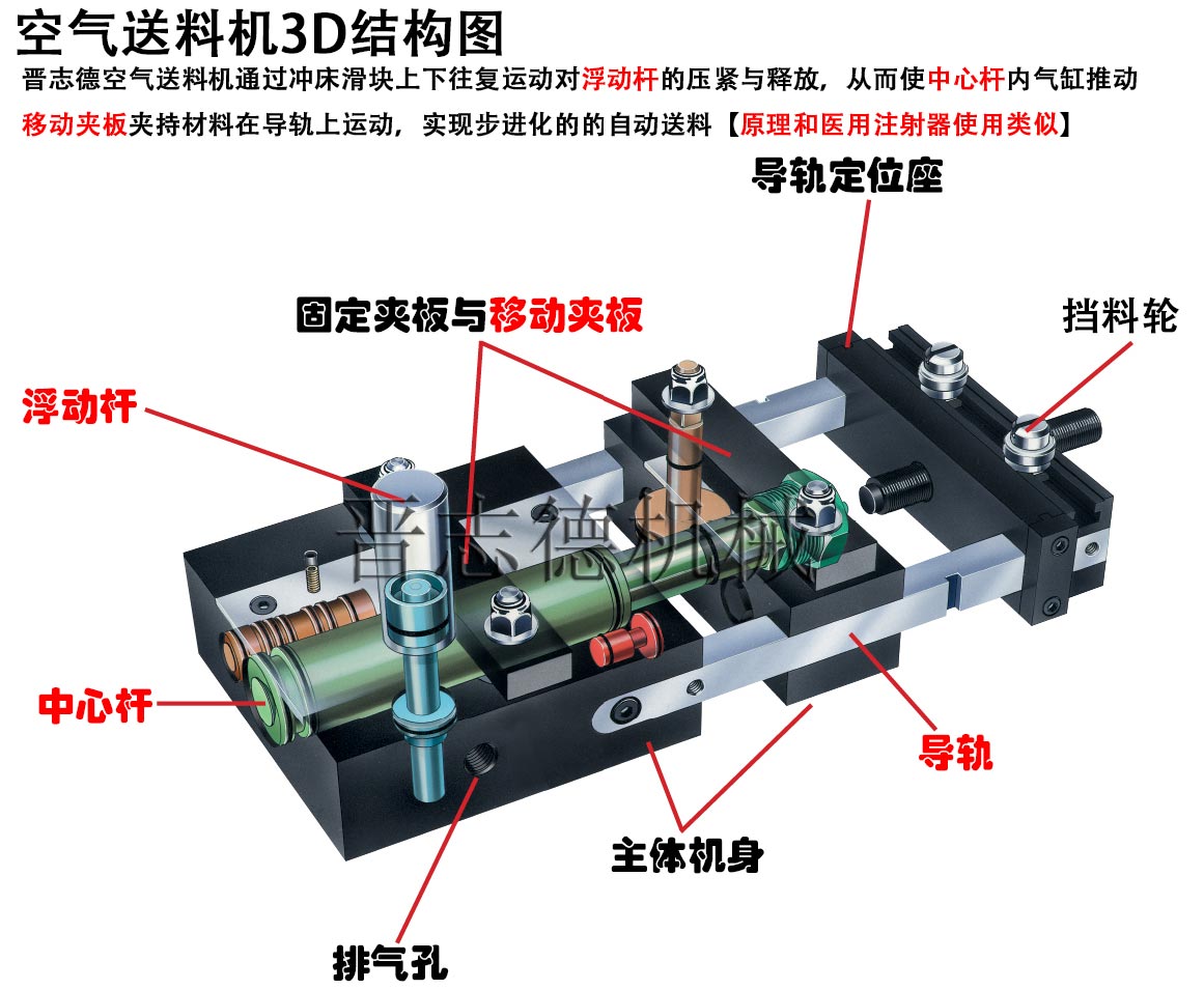 空氣送料機結構,氣動送料機3D結構