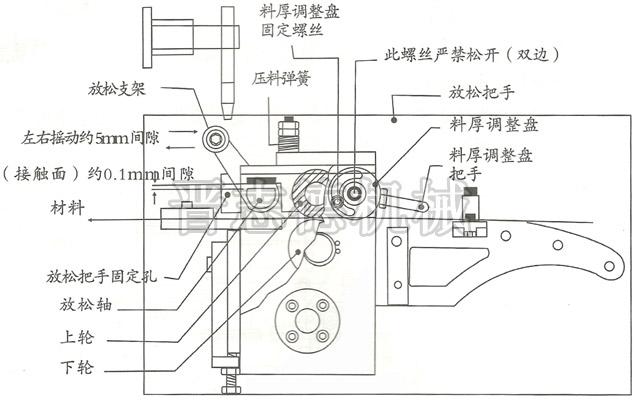 送料機料厚調(diào)整方法