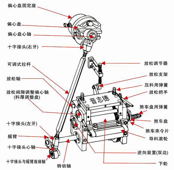 滾輪送料機(jī)傳動結(jié)構(gòu)