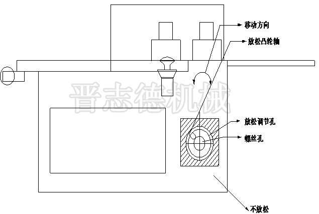 夾式送料機前視圖