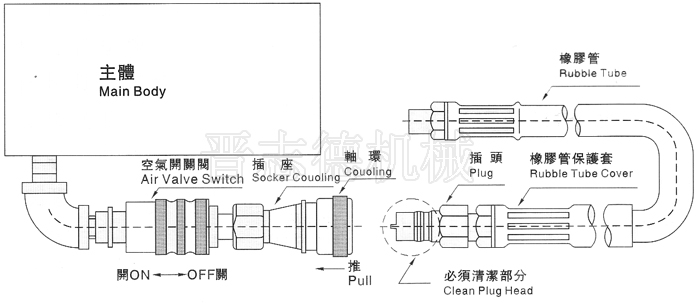 空氣送料機快速接頭,送料機快速接頭特點