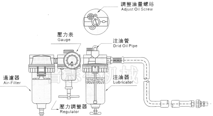 空氣送料機三點組合,空氣送料機過濾器