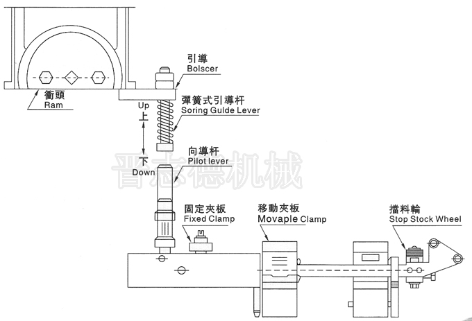 空氣送料機彈簧引導(dǎo)桿,空氣送料機特殊配件