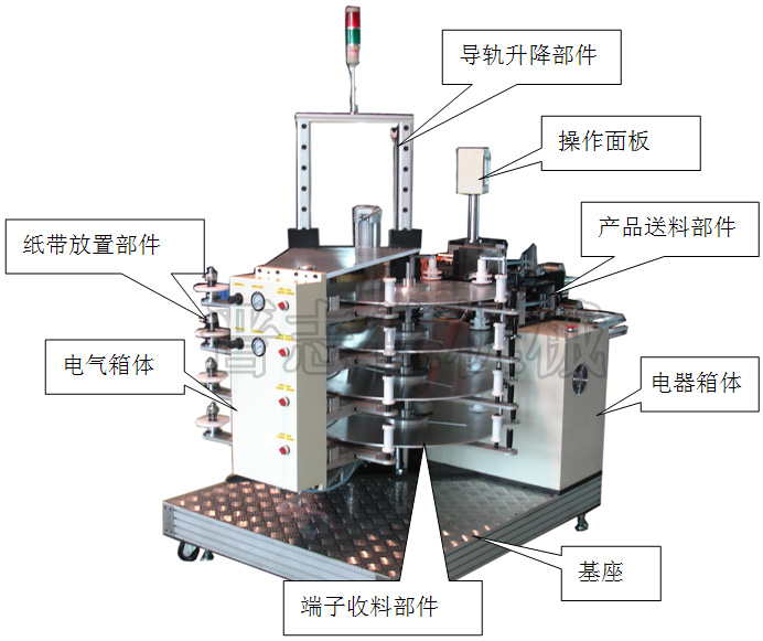 自動(dòng)換盤端子收料機(jī)結(jié)構(gòu),全自動(dòng)換盤收料機(jī)