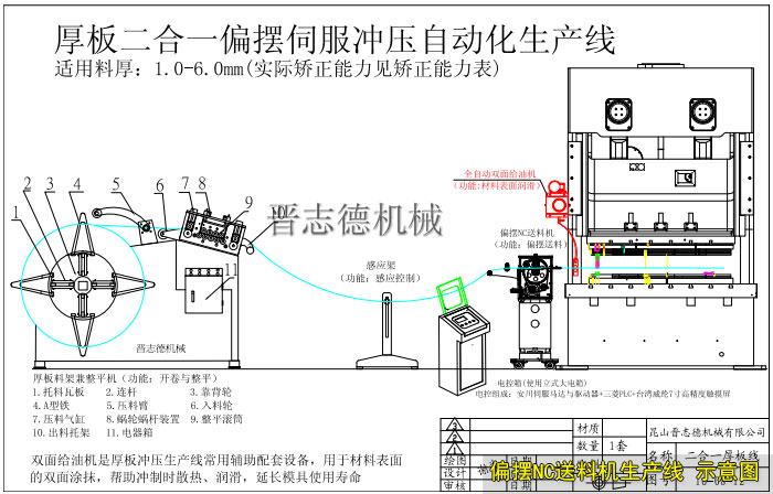 NC偏擺送料機生產(chǎn)線組成