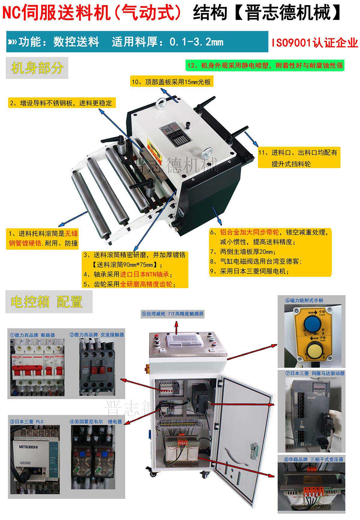 NC伺服送料機結(jié)構(gòu)