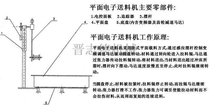 平面電子送料機結構