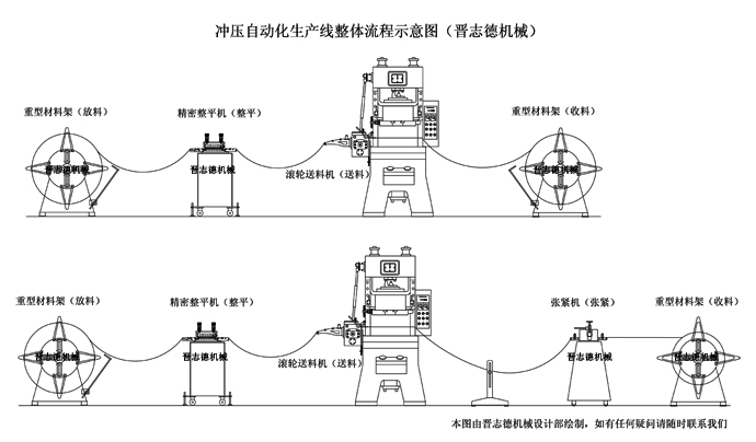 沖壓自動化生產線