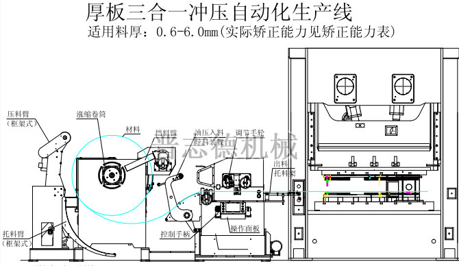 三合一送料機結(jié)構(gòu)圖