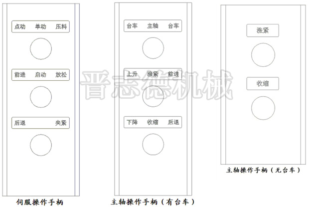 三合一送料機手柄功能