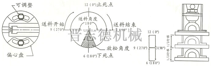 送料機送料時間設定