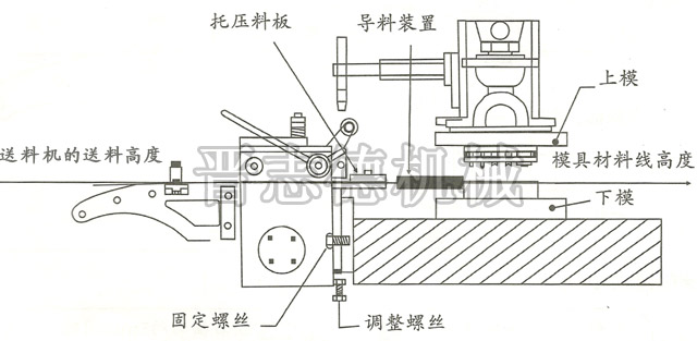 送料機送料高度的調(diào)整