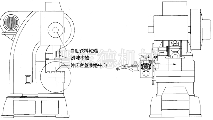 滾輪送料機(jī)安裝示意圖