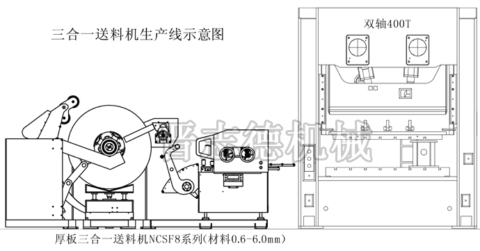 三合一送料機生產線