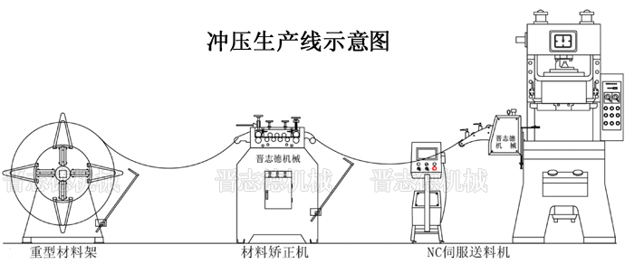 材料架的應(yīng)用