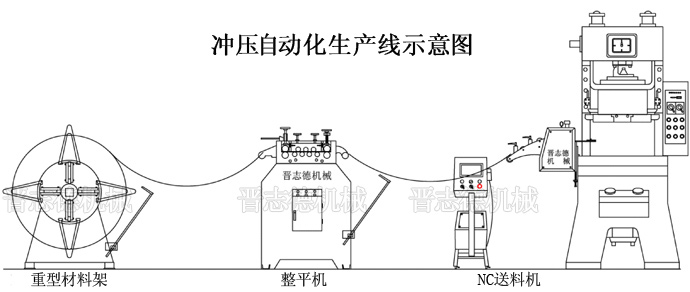 沖壓自動化生產(chǎn)線