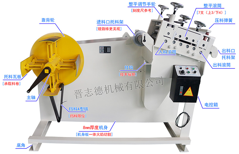 料架兼整平機(jī)結(jié)構(gòu),二合一料架兼整平機(jī)構(gòu)造,二合一料架兼整平機(jī)有優(yōu)勢(shì)